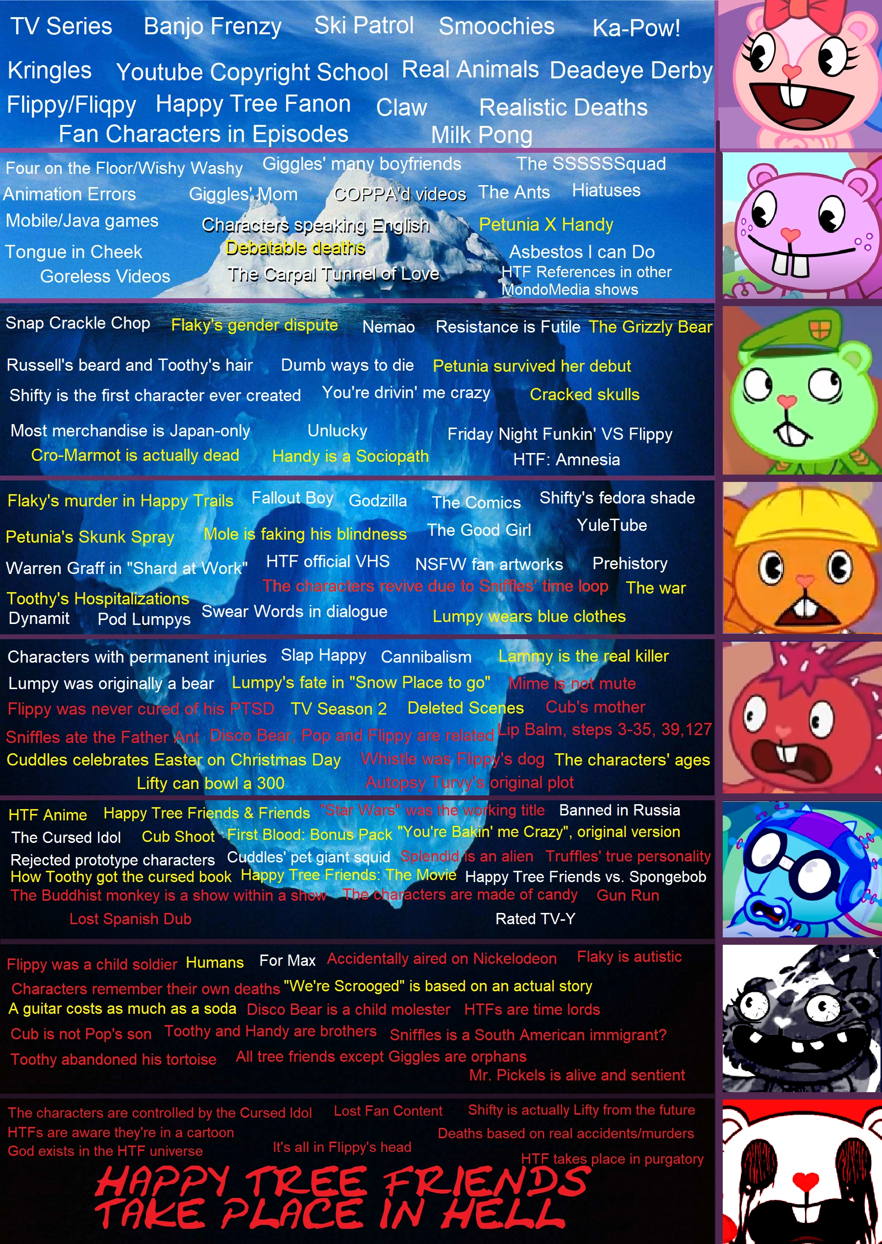 Here's a Happy Tree Friends iceberg for y'all! | Fandom