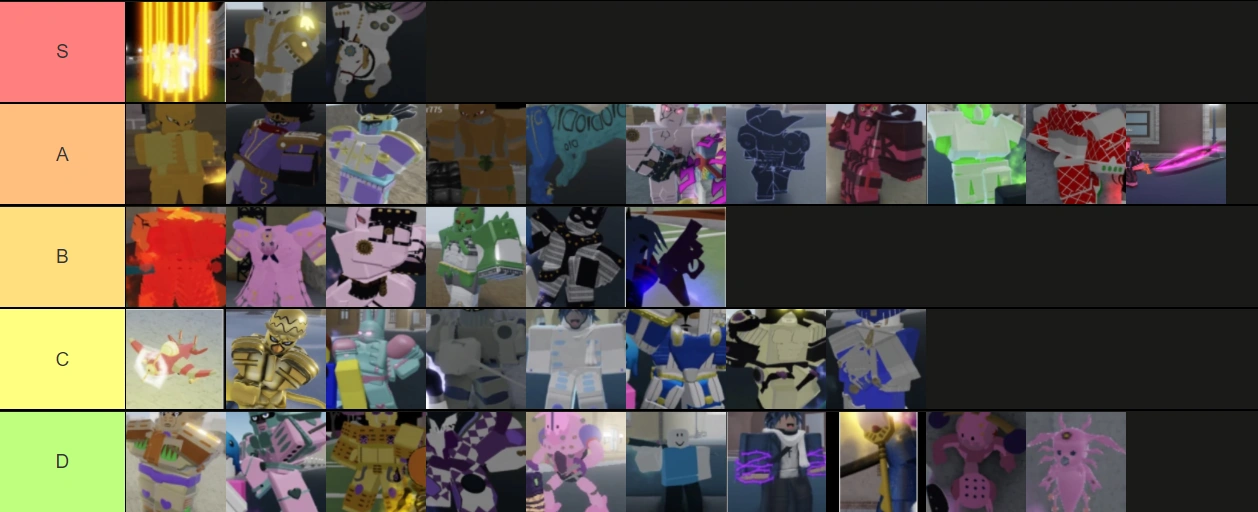 Tier list | Fandom