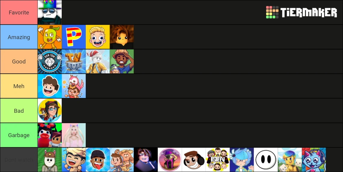 Roblox yt tierlist | Fandom