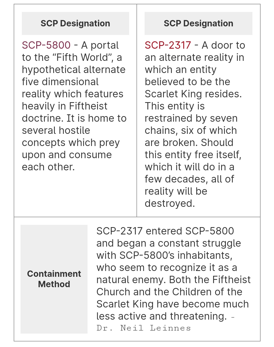 SCP-2317-K  Villains+BreezeWiki