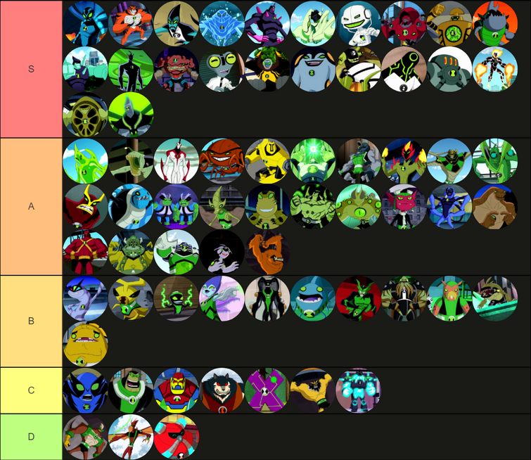 Create a BEN 10 ALIENS TIERLIST Tier List - TierMaker