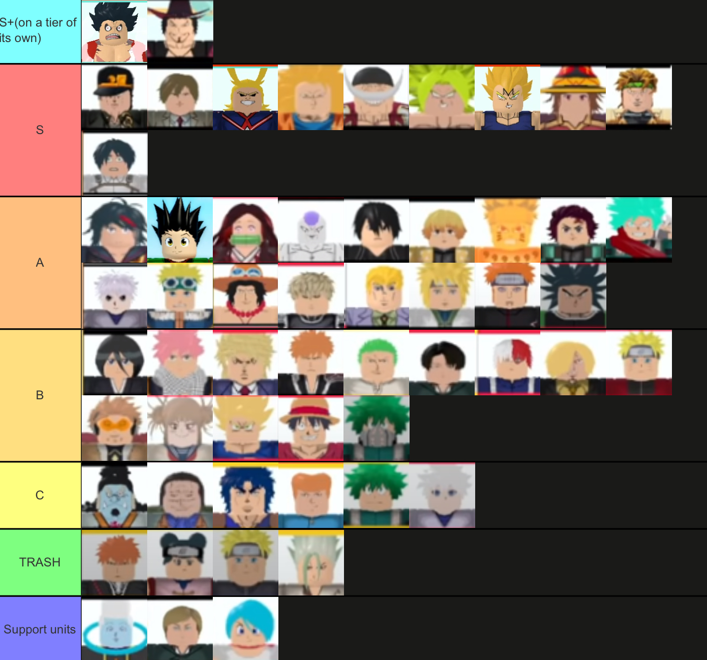 THE BEST UNIT ? NEW TIER LIST I All Star Tower Defense I Roblox