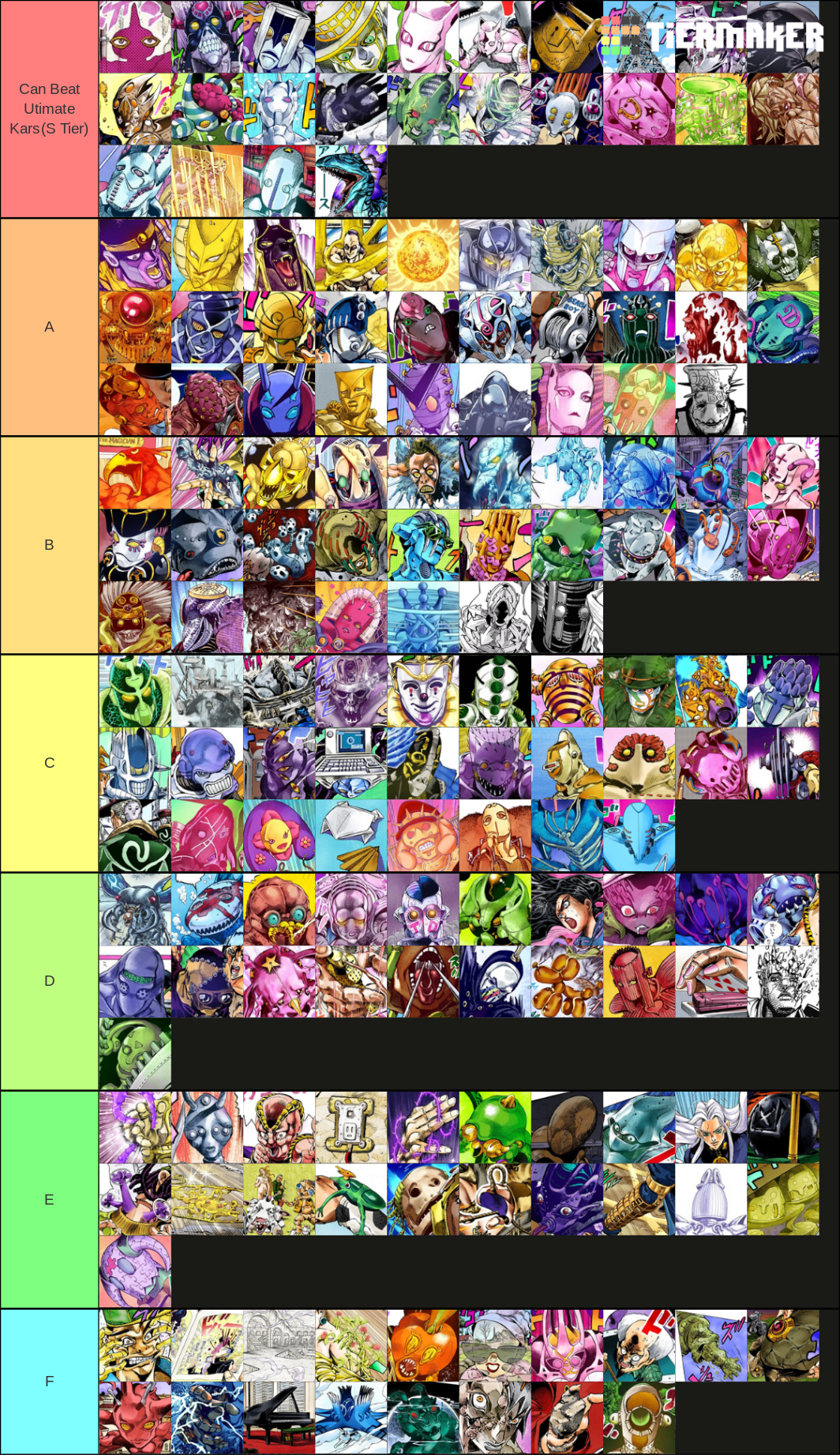 Dawsontacobueno S Stand Tier List Fandom