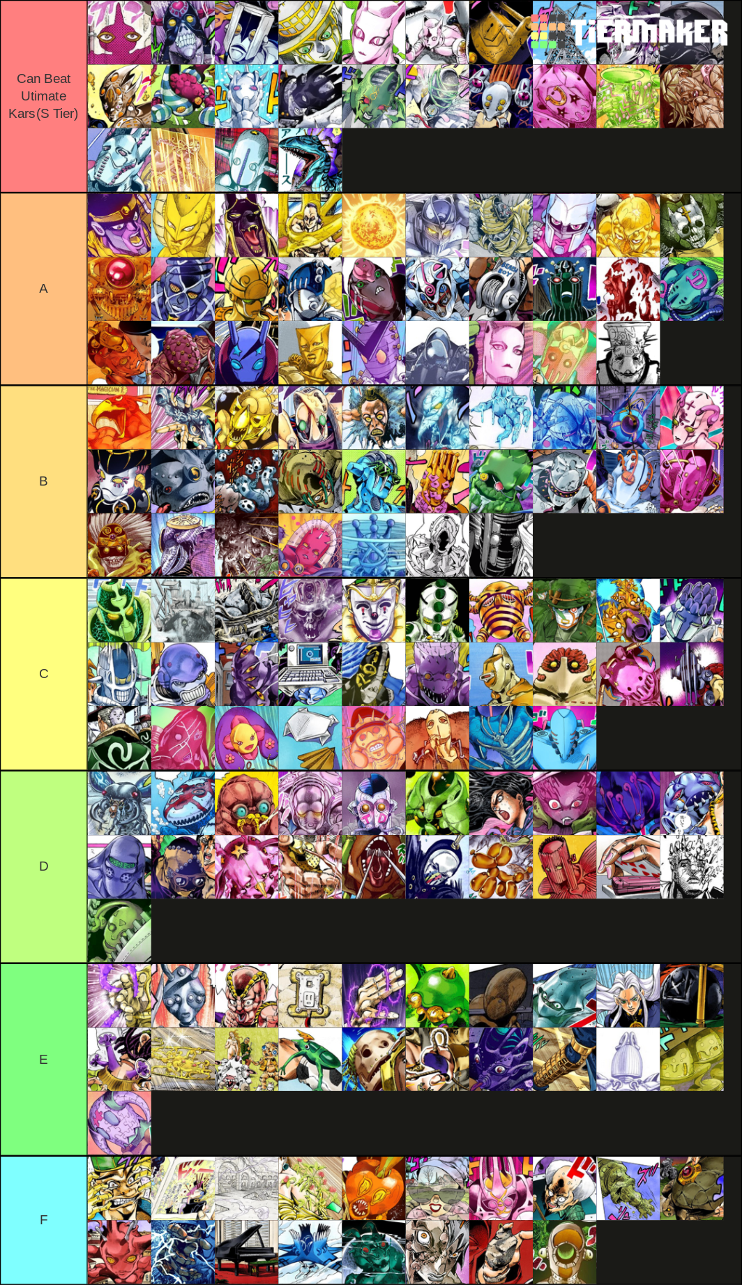 Tier list dos stands de Jojo ds usuária gostosa Muito foda Foi muito  nerfado kkkkkkkk Legalzinho - go Mais ou menos - iFunny Brazil