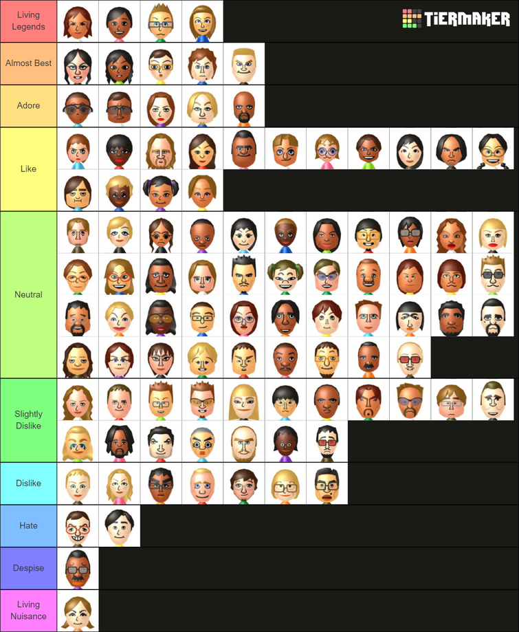 my-wii-sports-resort-cpu-mii-tier-list-fandom