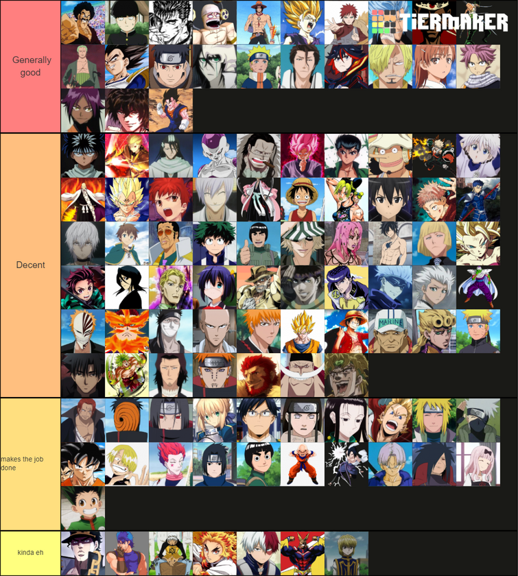 My current anime tier list : r/tierlists