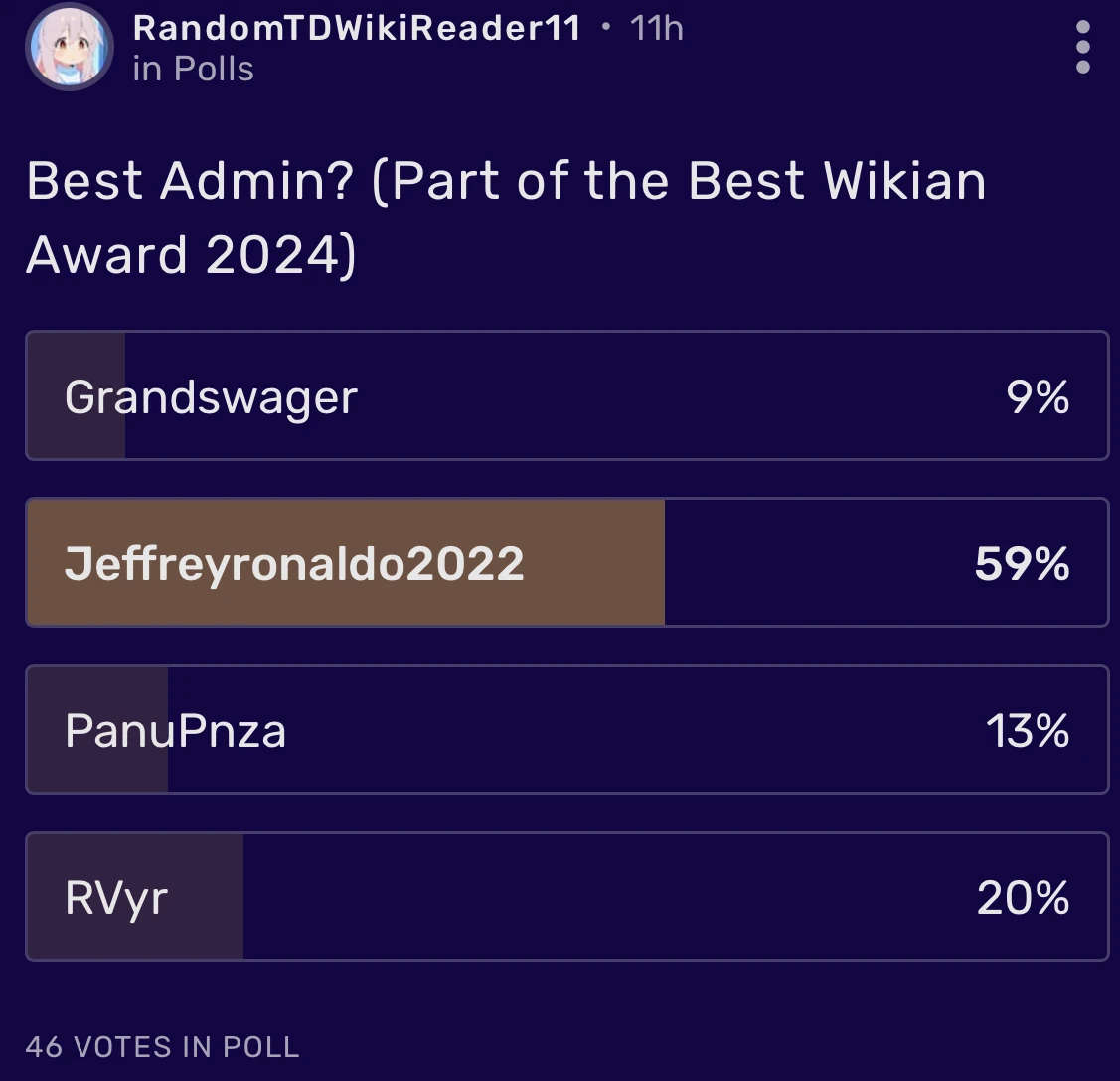 THE WINNER OF “Best Admin” CATEGORY IS… | Fandom