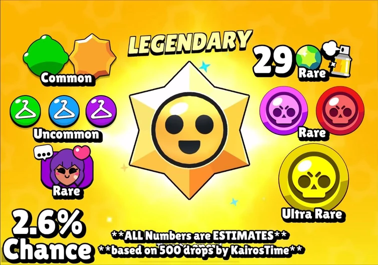 Браво старс получить награду. Аккаунт браво старс. Пасивка из бравл старс. Уровни в силовой лиги бравл старс. Бравл пасс.