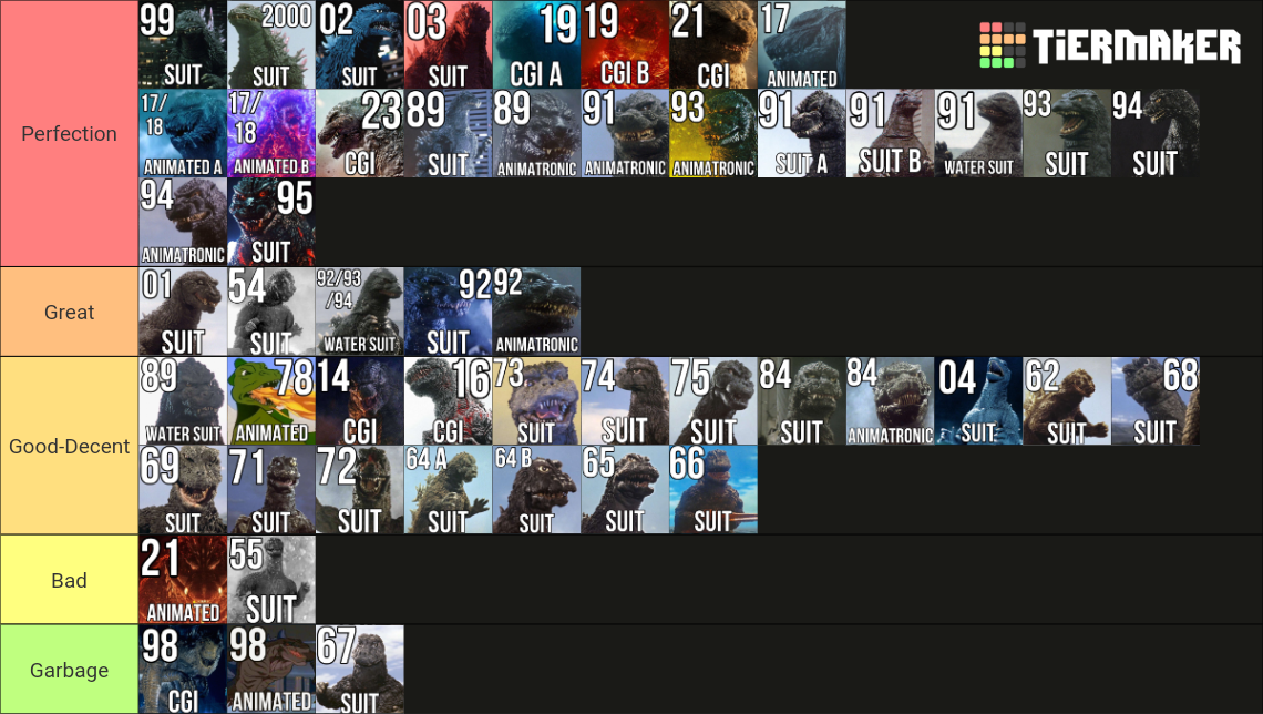 Create a Honor of kings Tier List - TierMaker