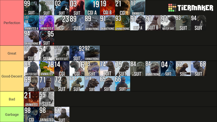 A Tier List of People Here The 3th