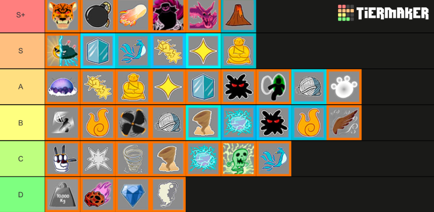 Blox Fruits Ranked