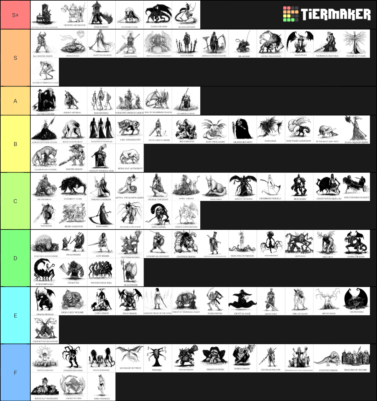 Boss Difficulty Tier List Fandom