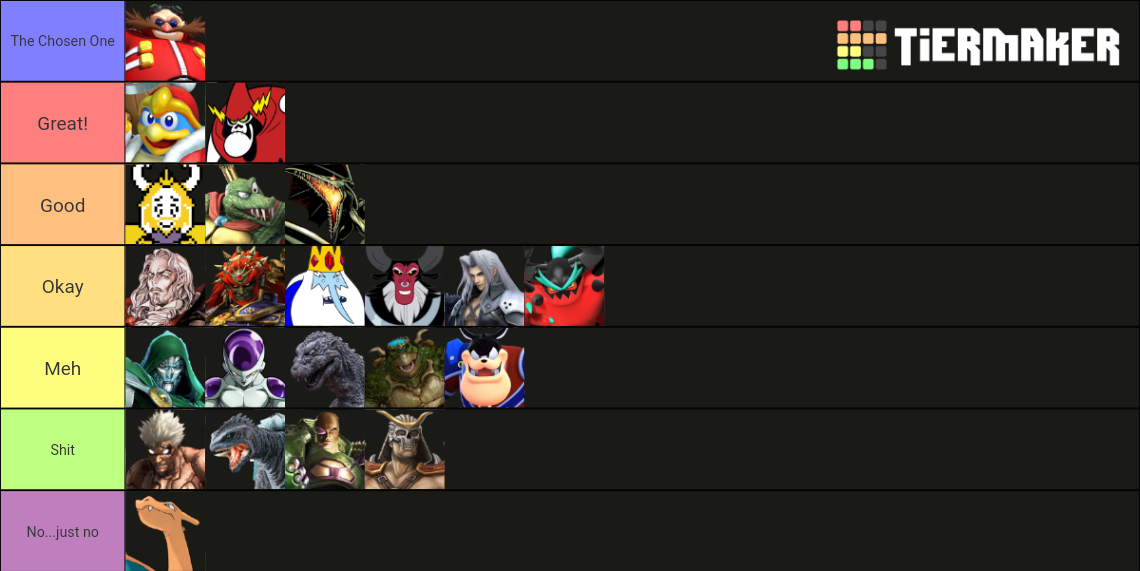 Bowser Matchup tier list Fandom
