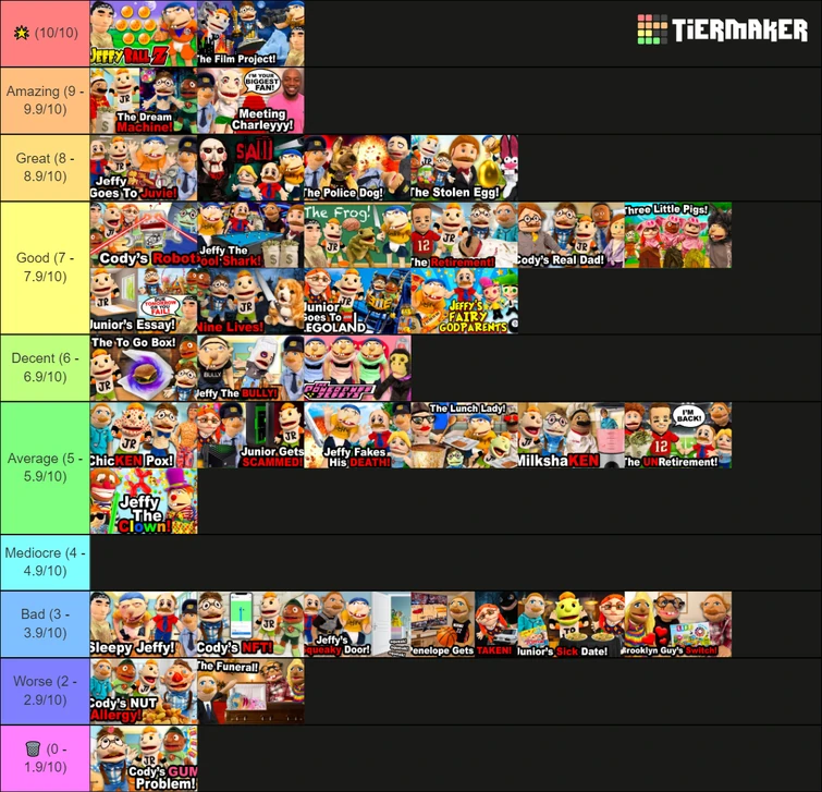The PowerPuff Jeffy's is placed in Decent, vote where to place Jeffy's Piercing Fandom