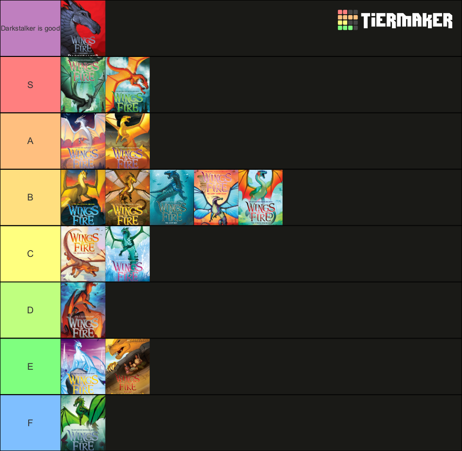 Create a Warrior Cats Characters Tier List - TierMaker