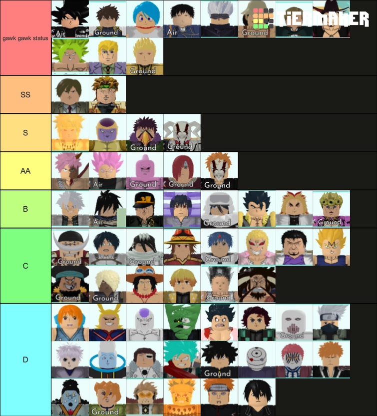 Roblox Hacker Groups Tier List 