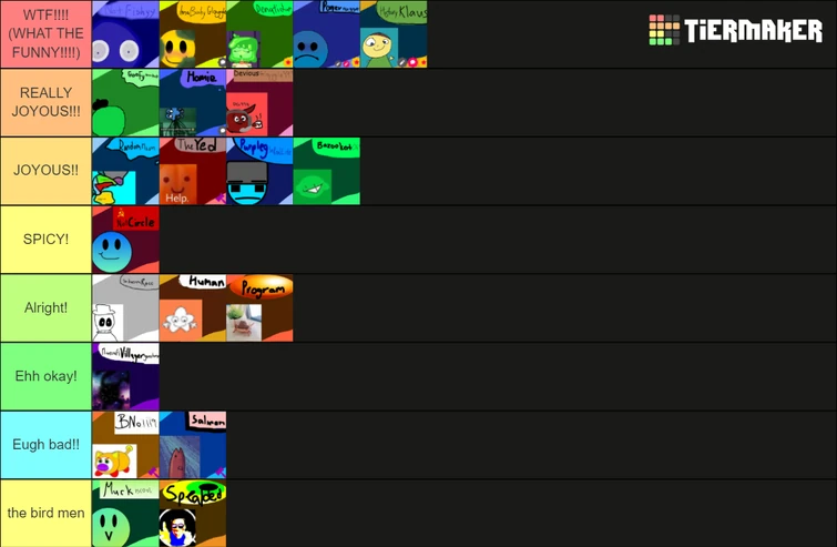 Tierlist Fandom