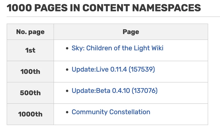 その他 Sky All posts by Owishy | Fandom