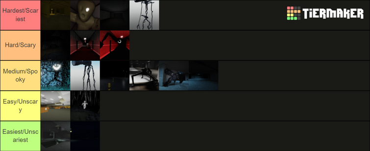 Create a Apeirophobia update 3 levels Tier List - TierMaker