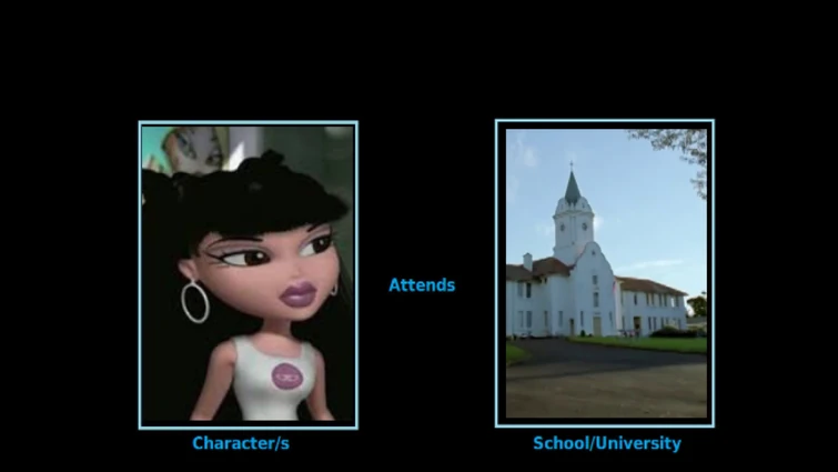 Discuss Everything About Bratz Wiki | Fandom