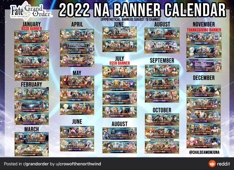 Fgo Na Banners 2025 Release Date Cecily Kelsey