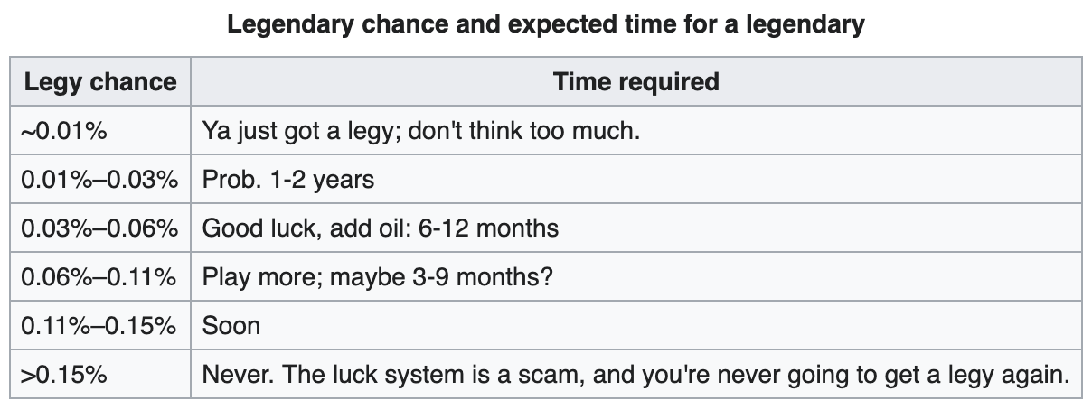 Legendary Chance Interpretation Fandom - chances of legendary brawl stars