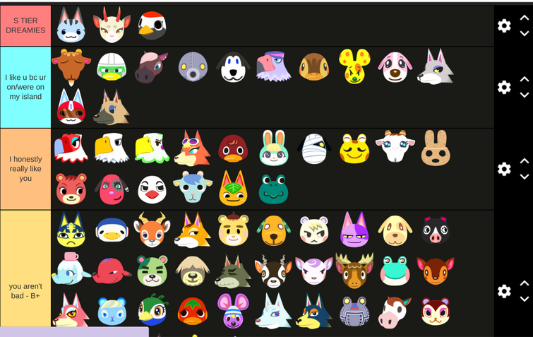 My Tierlist for trading (Feel free to correct me)