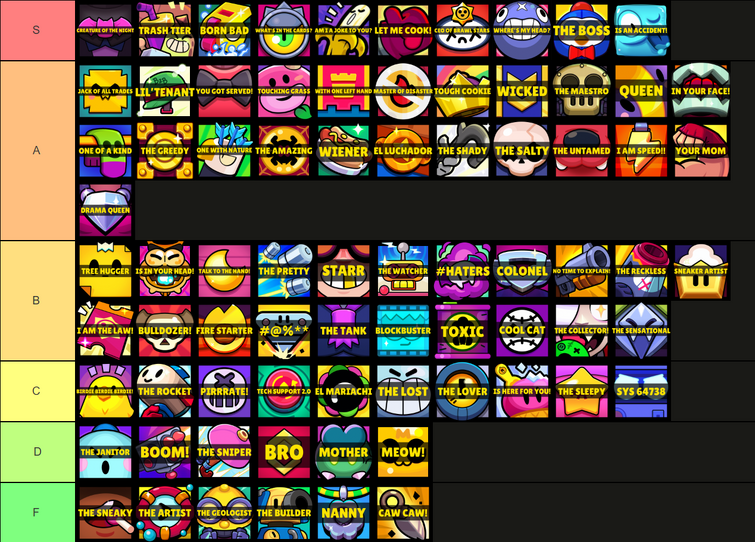 Ranking Brawl Stars' Best Mastery Icons According to Fans