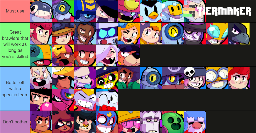 My Knockout Tier List This Is A Very Fun Game Mode In My Opinion You Should Definitely Try It Out Fandom - brawl stars dps charg