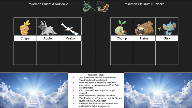 Pokemon Heartgold/Soulsilver Nuzlocke Tier List: by