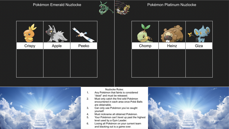 Pokémon Black/White Nuzlocke Tier List – Pokémon Ranked – Nuzlocke