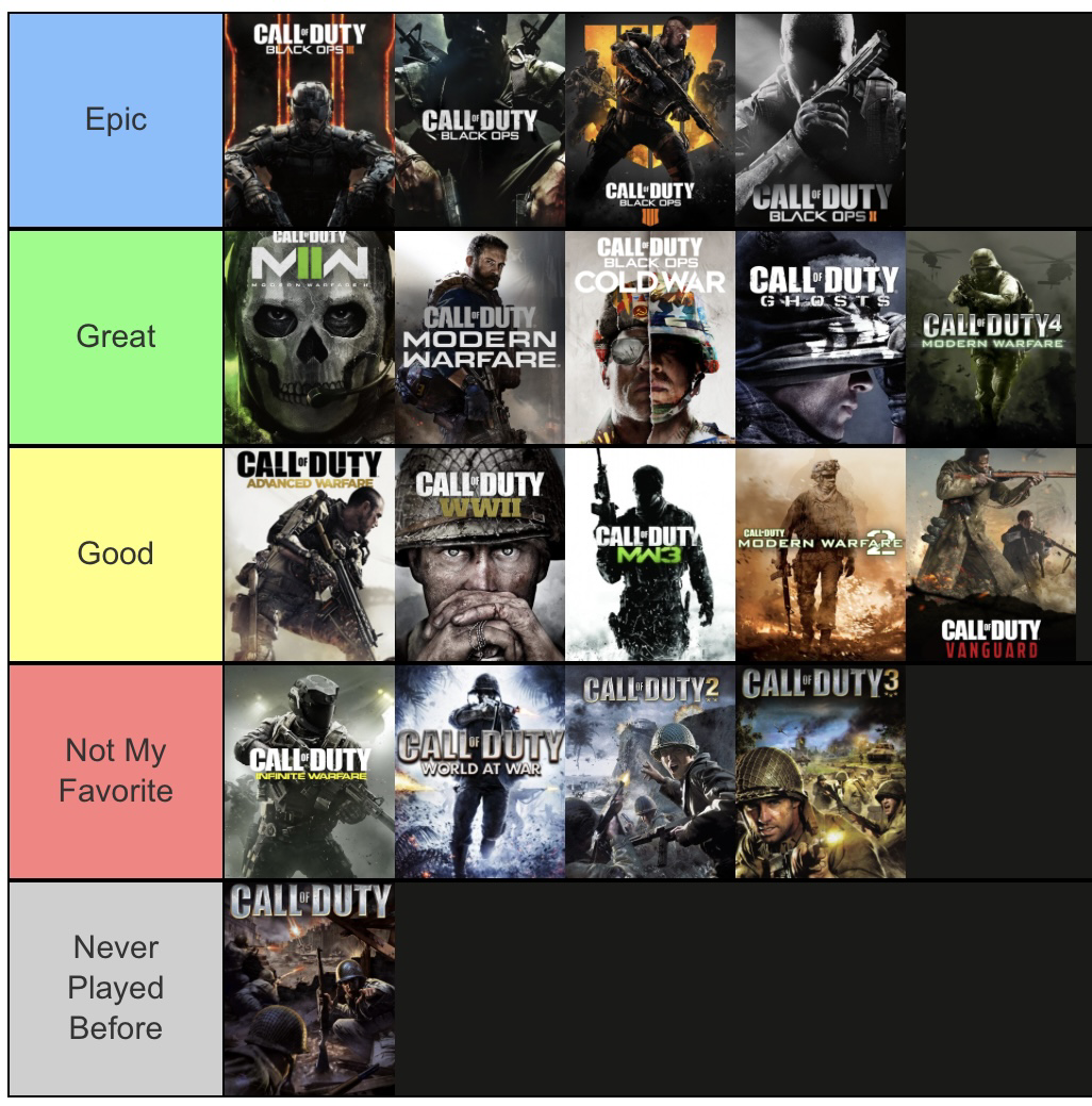 My cod tier list version 5 fandom