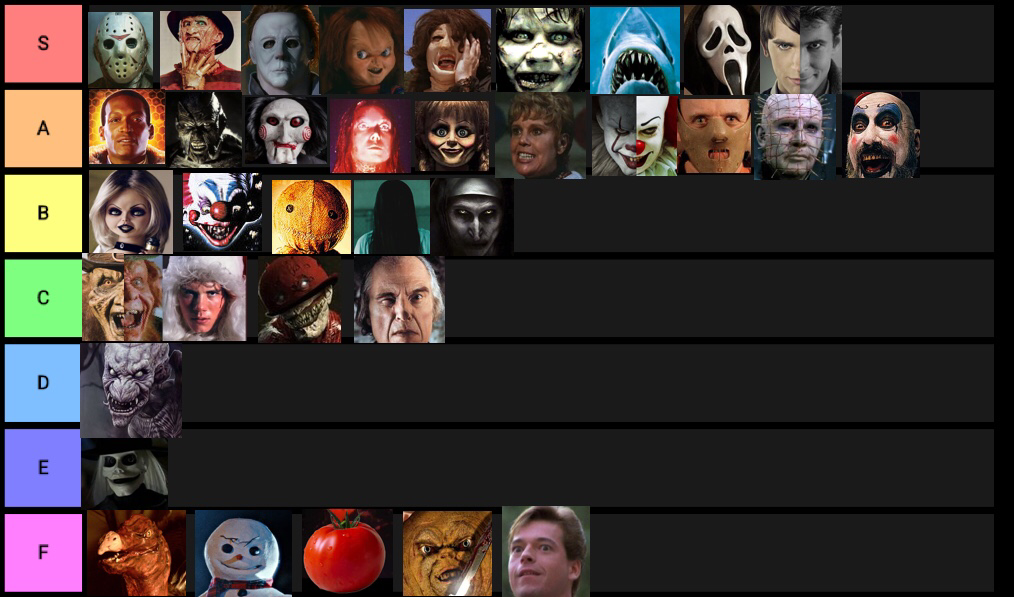 Horror Character Tier List