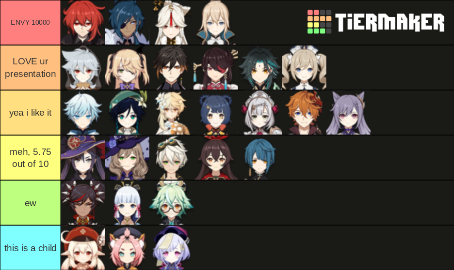 My Ideal Presentation Through Genshin Characters Tier List Fandom