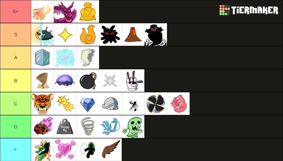 I make tierlist on fruits overall, Grinding, pvp, trade, travel