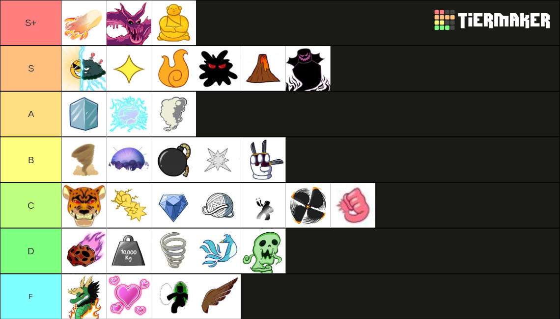 Blox fruit tier list (updated) 