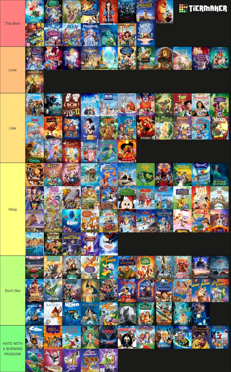 My ranking of Disney animated movies Fandom
