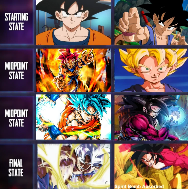 Goku (Super) Vs Goku (GT) Fight Stages Fandom