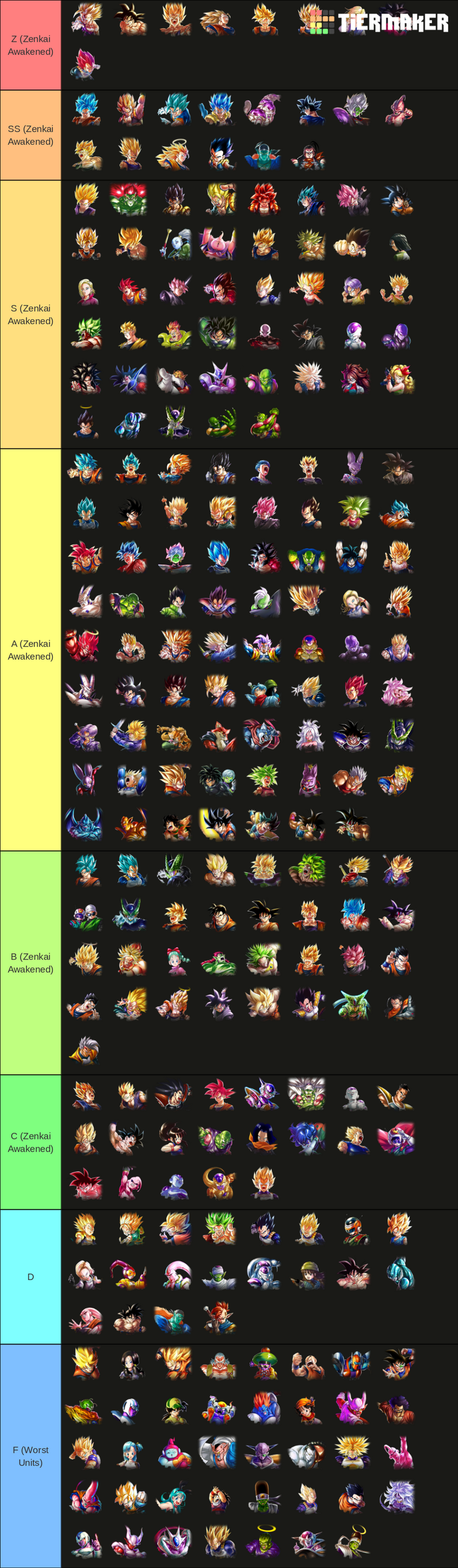 Create a DragonBallLegends All Heroes Tier List - TierMaker