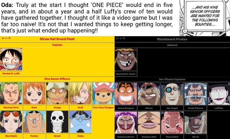 Will Luffy get a 10th Senior Officer? | Fandom