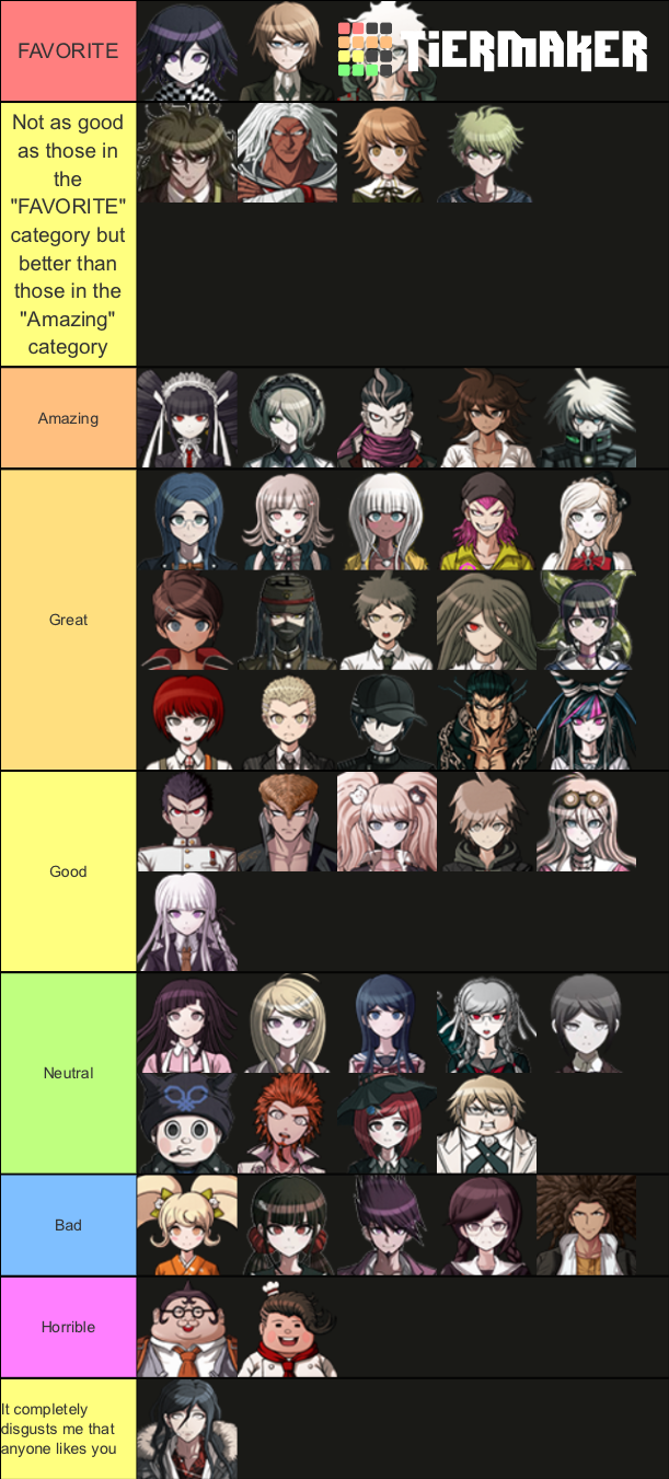 Danganronpa Characters Tier List Fandom