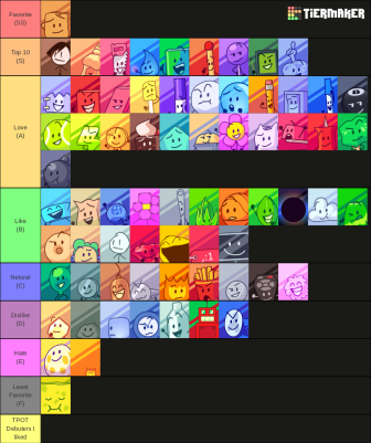 Yoyle's TIERLIST cuz yooooo | Fandom