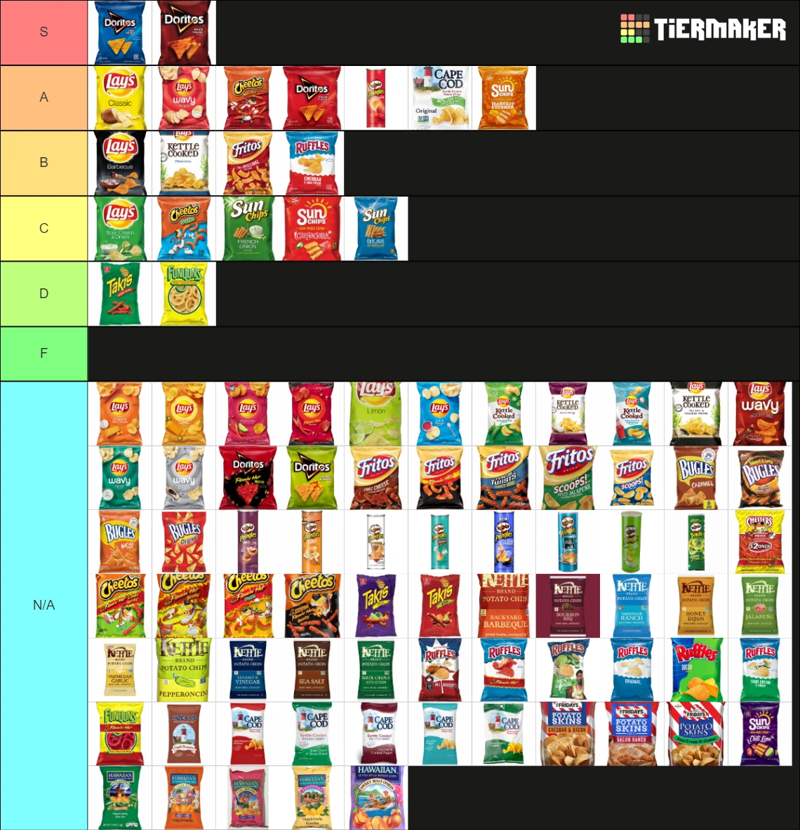 Chips Tier List Fandom