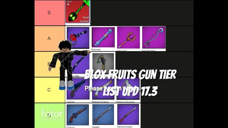 Blox fruits game but gun : r/bloxfruits