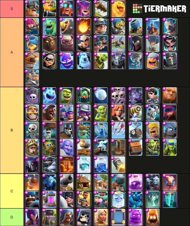 Map of the Meta! - (Season 38) - Top 30 Decks. : r/ClashRoyale