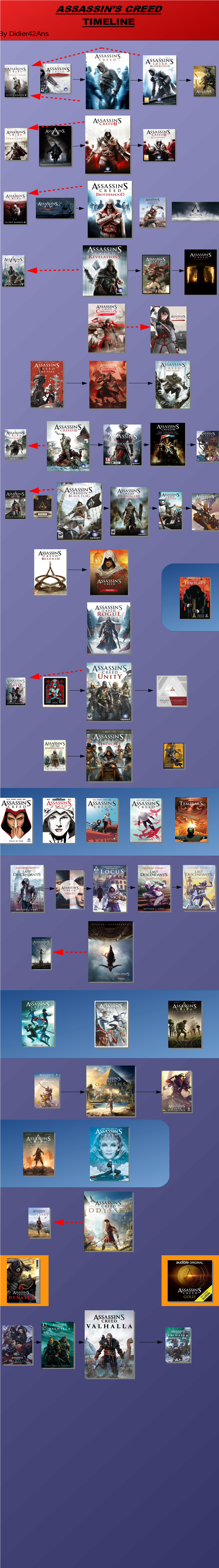 How to Play the Assassin's Creed Games in Chronological Order
