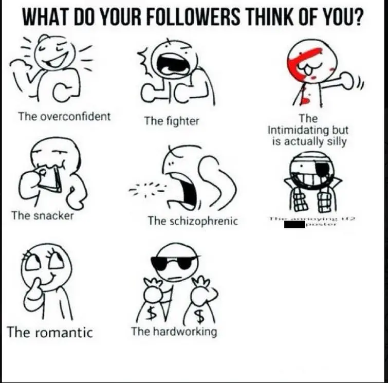 Who I am | Fandom