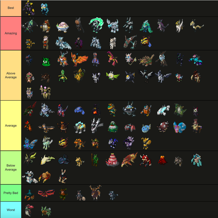 Fruit Trading Tier List for Noobs (With Explanations and Fair