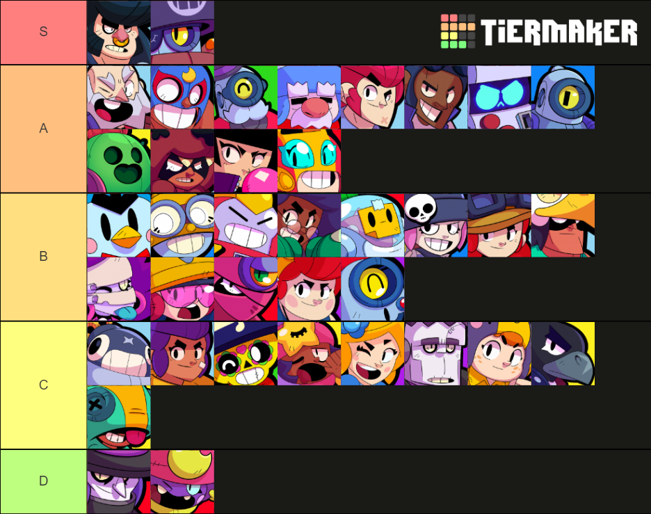 Heist Tier List Fandom - brawl stars heist