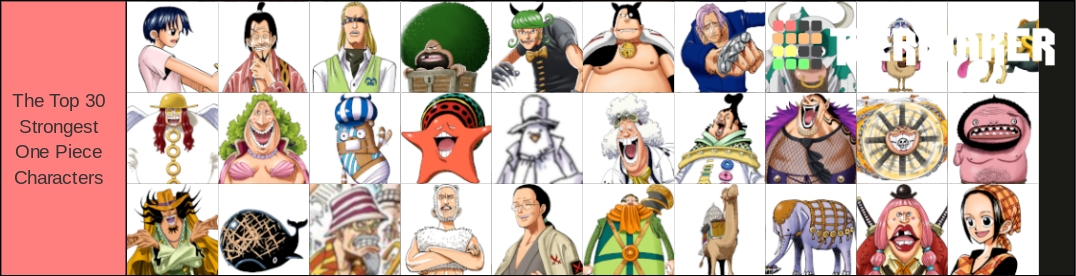 The 9 Strongest One Piece Characters of All Time